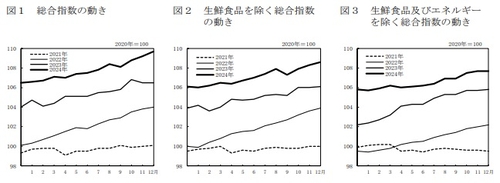 12월 도쿄 근원 CPI 전년비 2.4% 상승…예상치 하회(상보)_이재헌