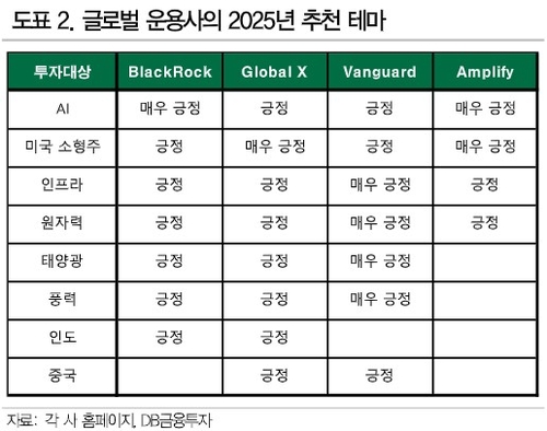 "2025년에도 원자력·방산·블록체인 ETF 상승세 이어질 것"_한상민
