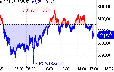 S&P500 선물, 亞시장서 약세…0.14%↓_정윤교