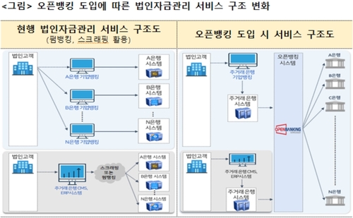 금융위, 오픈뱅킹 이용 개인→법인 확대_이현정
