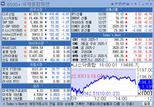 [뉴욕 마켓 브리핑](12월31일)_강수지