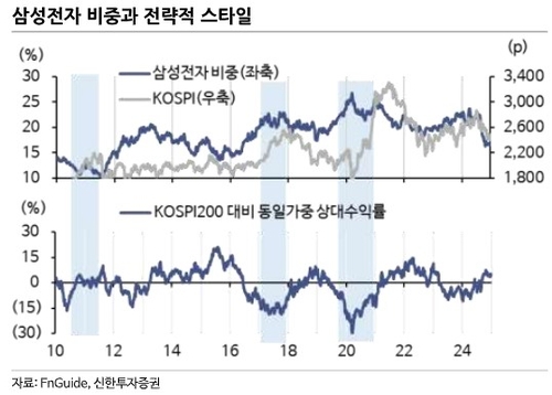 "고환율 증시 수급 충격 과거와 달라…올해 종목 장세"_한상민