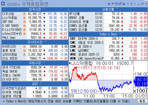 [뉴욕 마켓 브리핑](1월3일)_강수지
