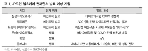 "JP모건 컨퍼런스서 국내 신약 방향 간접 확인"_서영태