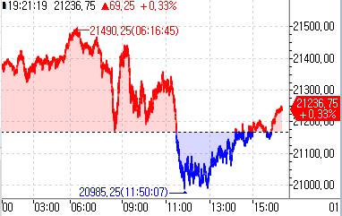 S&P500 선물, 亞시장서 오름세…정규장 5일 연속 하락에 상승 되돌림_정윤교