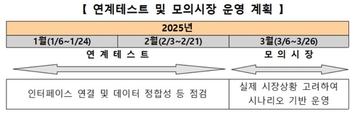 거래소, '불법 공매도' 감시 시스템 개발…"3월 말 공매도 재개 대비"_온다예