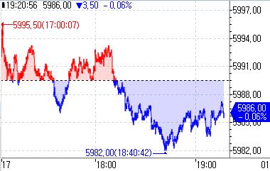 S&P500 선물, 亞시장서 고용지표 대기하며 약보합_정윤교
