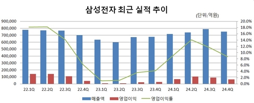 작년 4Q '어닝쇼크', 삼성의 설명은_유수진