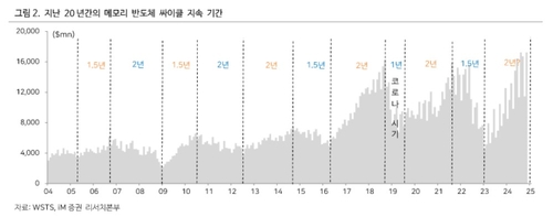 6만원대까지 내려간 삼성전자 목표가…'가격 매력' vs '실적 우려'_송하린