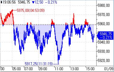 S&P500 선물, 亞시장서 약세…트럼프 비상사태 선포 가능성 주목_정윤교