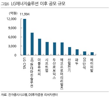 "LG CNS 이후 IPO 분위기 반전 기대…포스트 IPO 전략 필요"_한상민