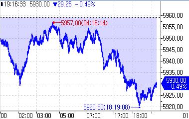 S&P500 선물, 亞시장서 약세…연준 인사 '금리 인하 반대' 주목_정윤교