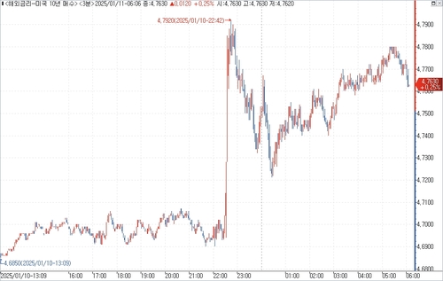 출처: 연합인포맥스.