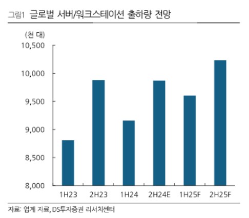 "반도체 지금 사라…1Q 실적 바닥"_송하린