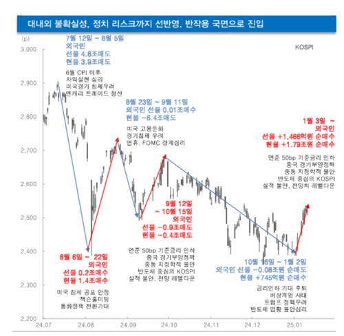 "미운오리서 백조된 코스피…매물 소화 과정 불가피"_박경은