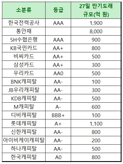 "찰나에 수백만원 손실"…27일 공휴일 지정에 채권투자자 한숨_노현우