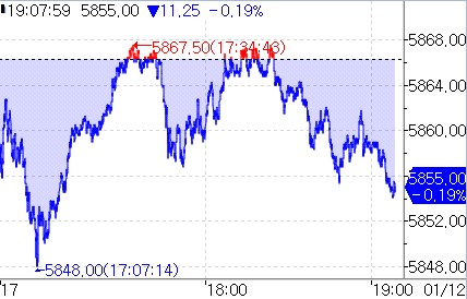 S&P500 선물, 亞시장서 하락…고금리 우려 지속_이재헌