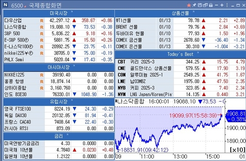 [뉴욕 마켓 브리핑](1월14일)_이재헌