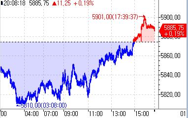 S&P500 선물, 亞시장서 상승…고용보고서 소화_정윤교