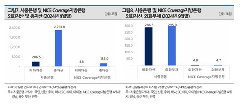 나신평 "고환율에도 은행 자본적정성 하락 제한적"_이수용