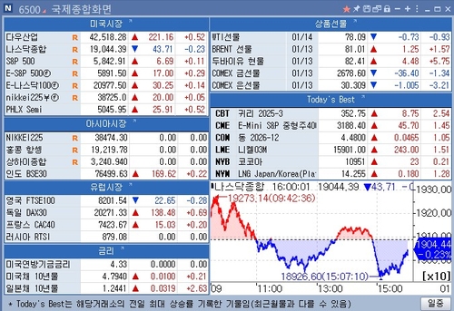 [뉴욕 마켓 브리핑](1월15일)_이재헌