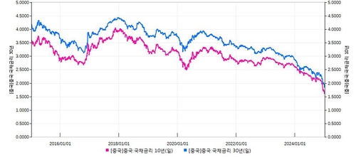 [이장원의 뷰포인트] 中 디플레 공포…韓 경제 이중고_이장원