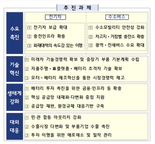 수요촉진·기술혁신으로 친환경차·이차전지 캐즘 넘는다_남승표