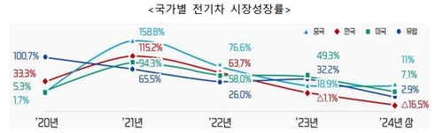 [현장에서] BYD는 왜 '전기차 역성장' 한국 시장에 진출할까_김경림