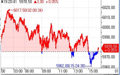 S&P500 선물, 亞 시장서 제자리걸음_정윤교