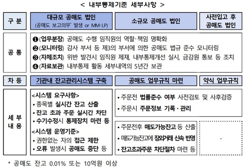 두달 앞둔 공매도 전면재개…금융당국 "가이드라인 최종안 마련"_한상민