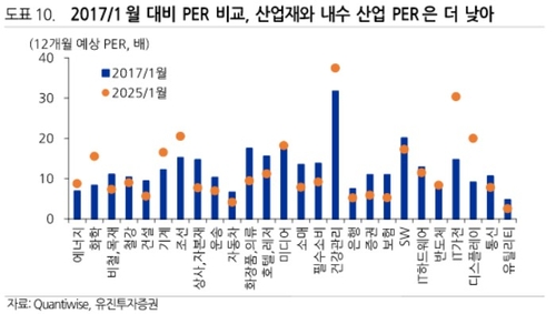 "트럼프 2기, 허니문 기대 어려워…대안은 AI"_송하린