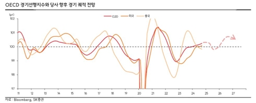 SK증권 "올해 한국 수출액 '상저하고' 개선세 전망"_서영태