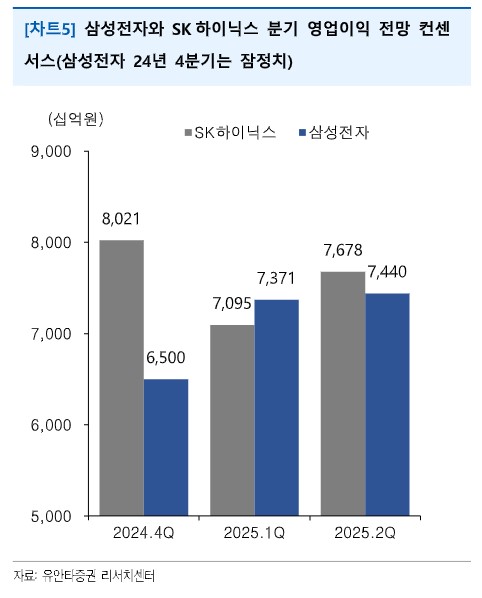 "코스피, 점진적 상승 전망…SK하이닉스 25만원 돌파 가능"_온다예