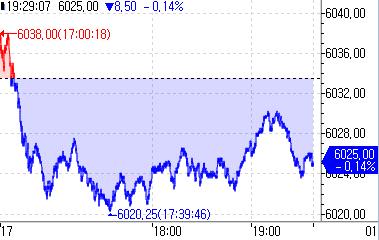 S&P500 선물, 美 휴장 앞두고 亞시장서 약세_정윤교