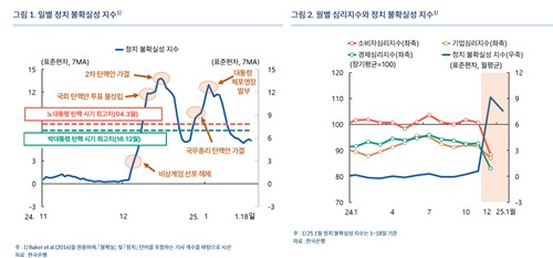 한은 "올해 성장률 1.6~1.7%로 하향 조정 판단"(상보)_손지현