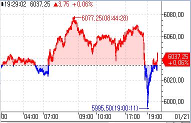 S&P500 선물, 트럼프 "멕시코·캐나다 25% 관세" 발언에 亞시장서 상승분 반납_정윤교