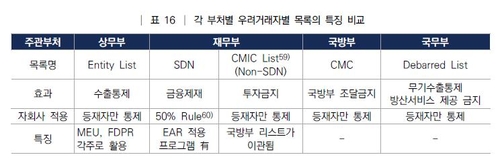 美·中 경제블록화, 韓 입지 좁아진다…홍콩 사례 우려_남승표