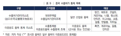 중국 수출허가 통제 목록
