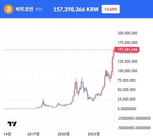 트럼프 주시하는 가상자산…친 비트코인 정책 기대 여전_장순환