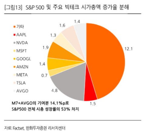 "2월에도 주식보다 채권 선호…주식 조정 빌미 있다"_송하린
