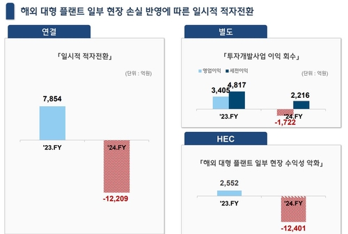 현대건설이 부른 '빅배스' 악몽…"건설업 신뢰 휘청"_윤영숙
