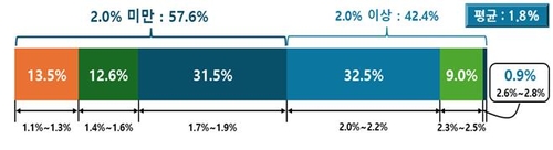 한경협 "韓 잠재성장률 1.8%…경제 피크 쳤다"_김경림