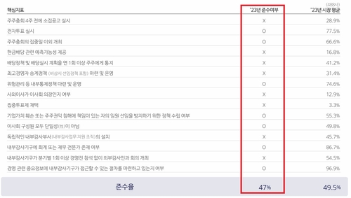 HMM '밸류업 계획' 들여다보니…'재무'보다 '지배구조'_유수진