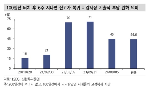"피로감 털어냈다…2월 미국주식 확대할 시점"_송하린