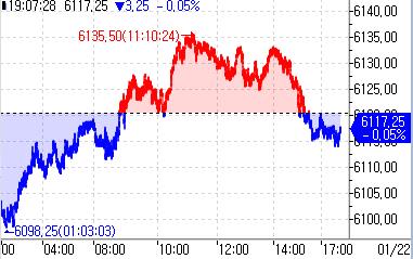 S&P500 선물, 亞시장서 하락…사흘 연속 상승 뒤 숨고르기_정윤교