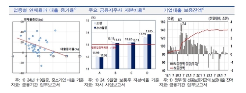 한은 "8년 만에 기업대출 감소…신성장 부문 정책지원 필요"_이규선