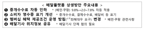 배민·쿠팡, 2~3월 수수료 인하…정부 "배달플랫폼 상생안 점검"_김용갑