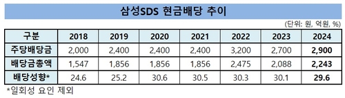 "배당성향 30%"…삼성SDS, 배당정책 3년 더_유수진