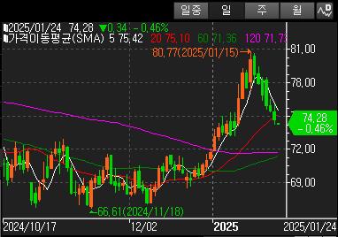 트럼프, OPEC에 유가 인하 요구…"美 에너지 산업 타격 우려"_윤시윤