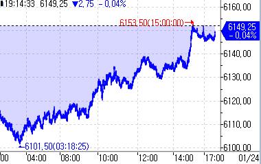 S&P500 선물, 亞시장서 숨 고르며 약보합_정윤교
